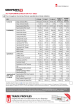 Shoprite Group Key Performance Indicators - Trended Fact Sheet